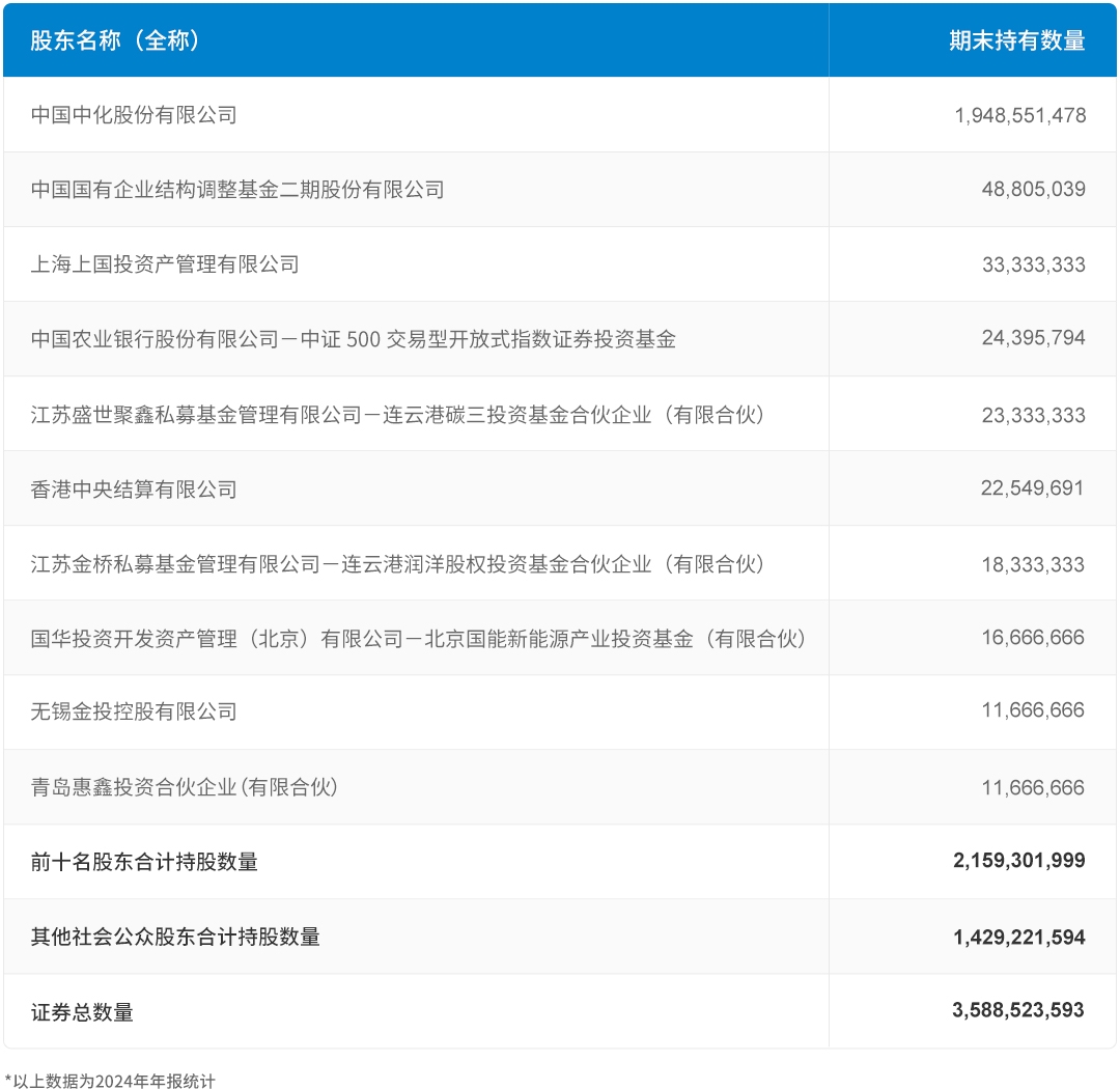 股东结构