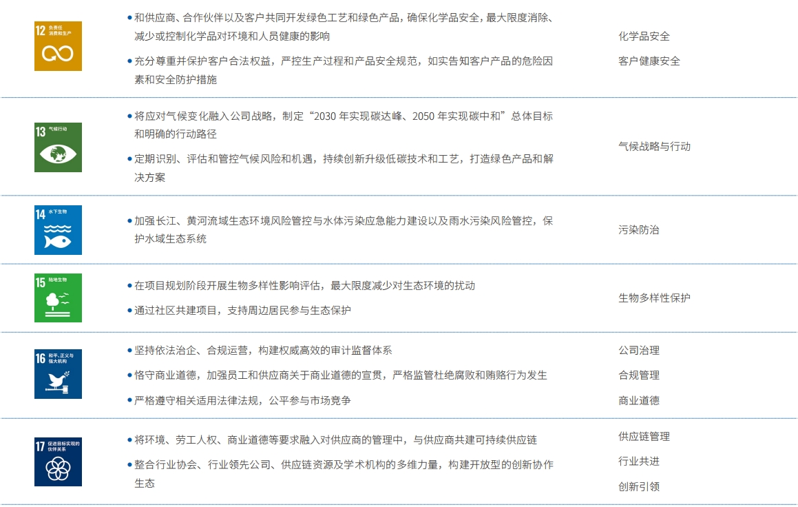 可持续发展目标