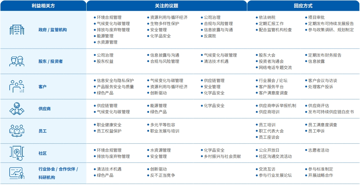 可持续发展管理