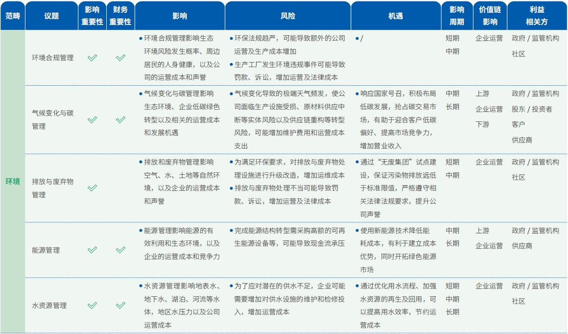 可持续发展管理