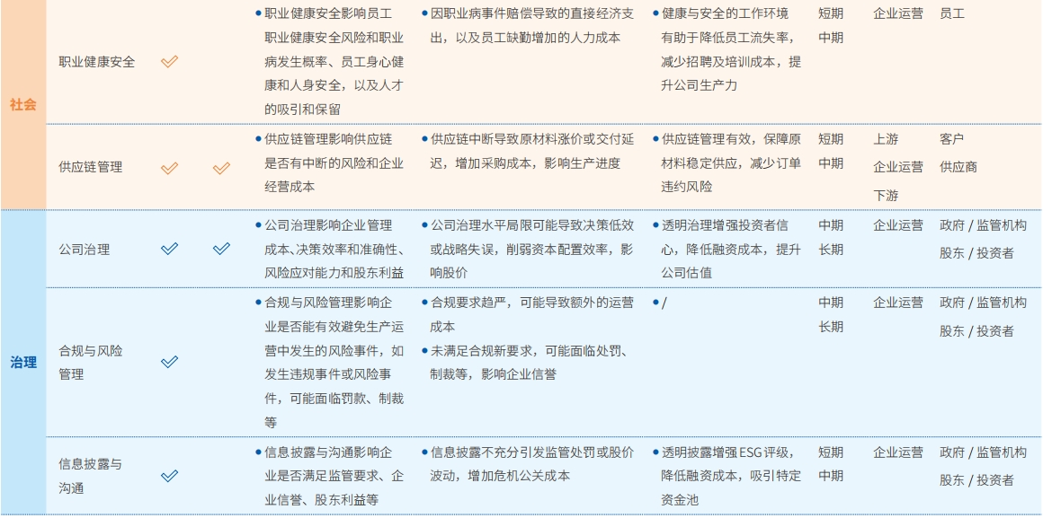 可持续发展管理