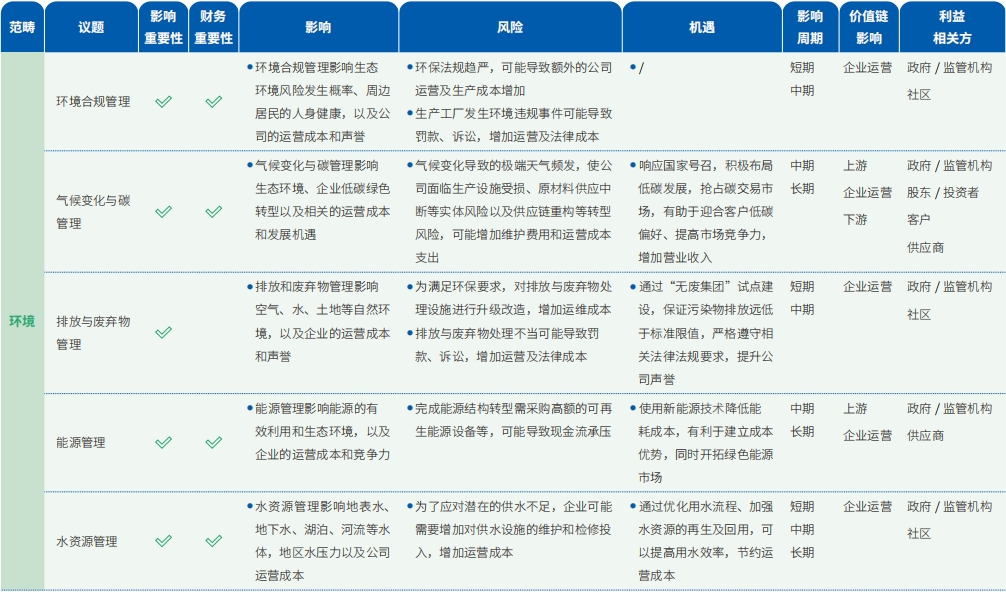 可持续发展管理