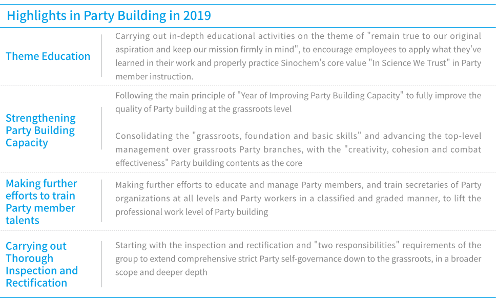 Promoting Party Building