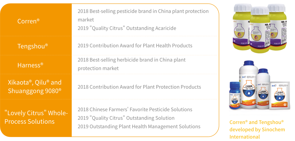 Green Pesticides